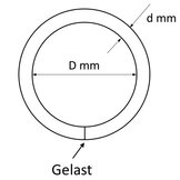 Gelaste O-ringen