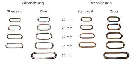 Overzicht passanten standaard en zwaar zilver en brons