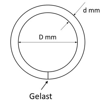 Maatschets gelaste stalen O-ring